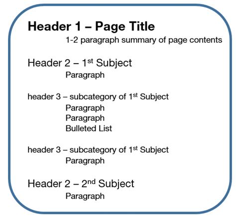 Headings .